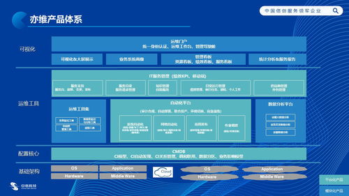中亦科技 以服務與產品為雙翼，鑄就IT運維技術服務的另一面